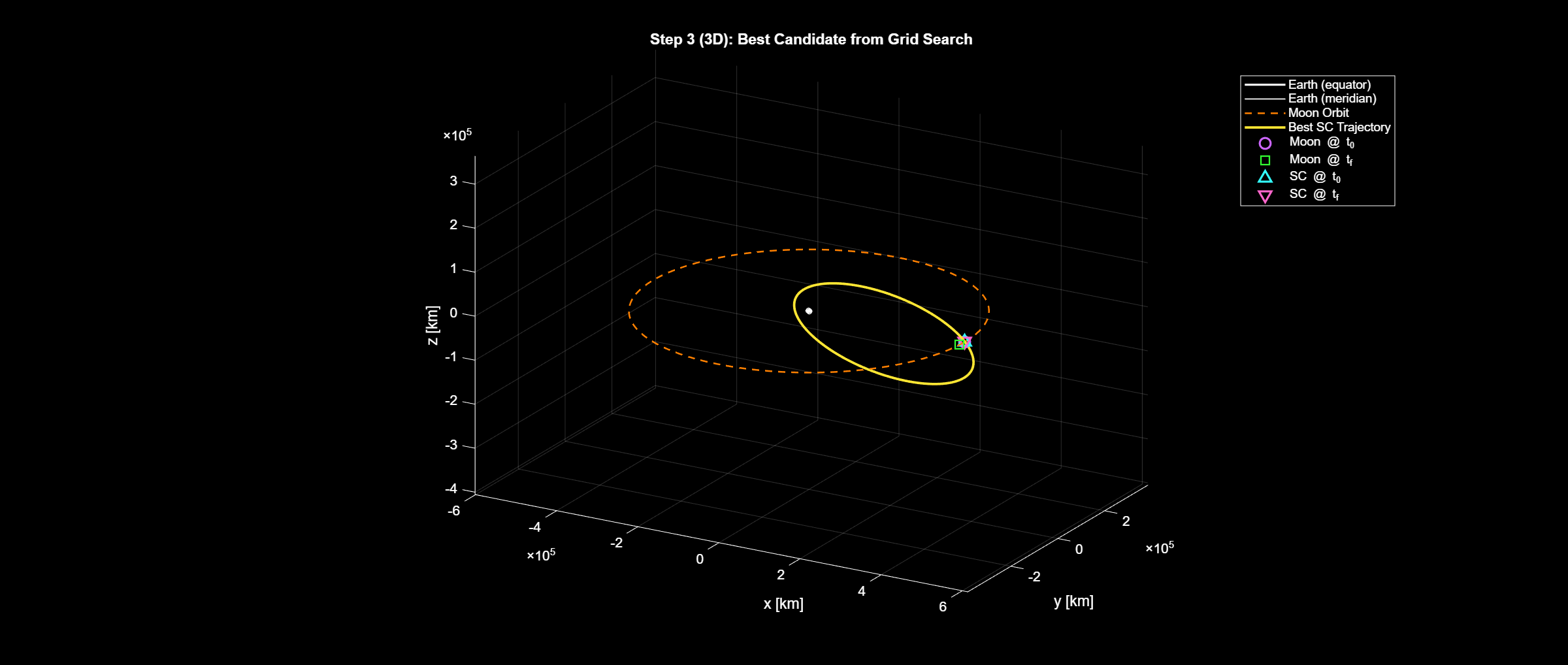 Sekine Lunar Flyby Reproduction — Research Progress